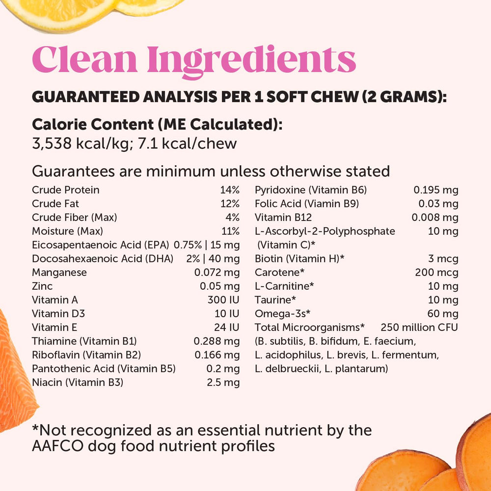 Pet Honesty Cuidado diario del crecimiento de cachorros.