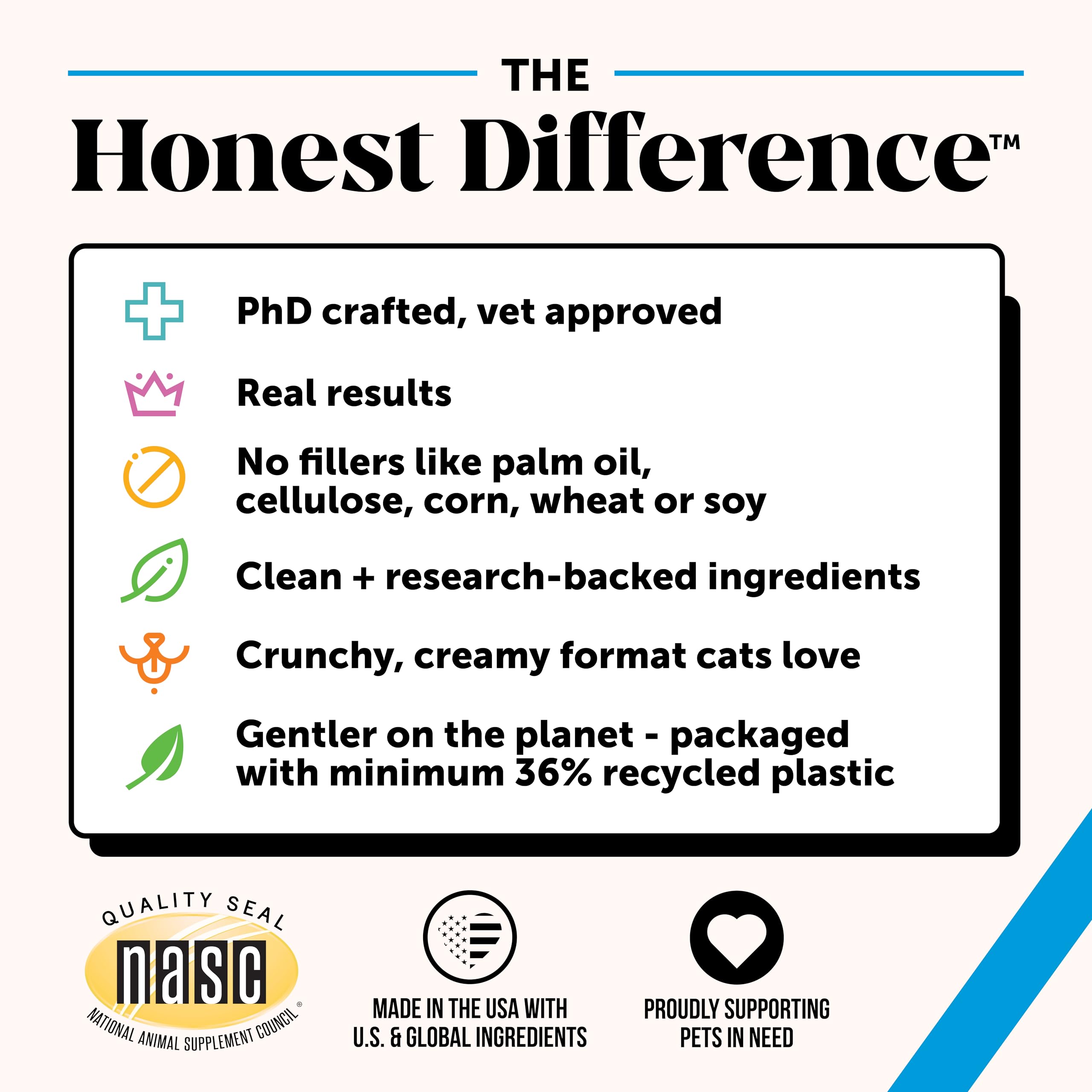 Pet Honesty reduce la caída de pelaje en gatos