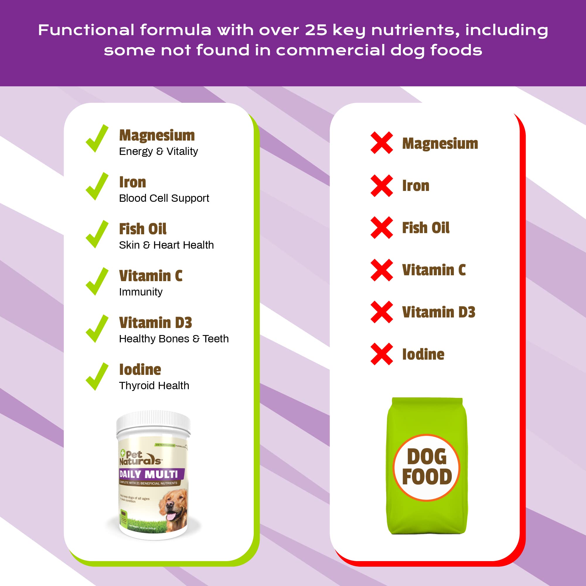 Botella con 150 gomitas de Pet Naturals Daily Multi para uso diario.