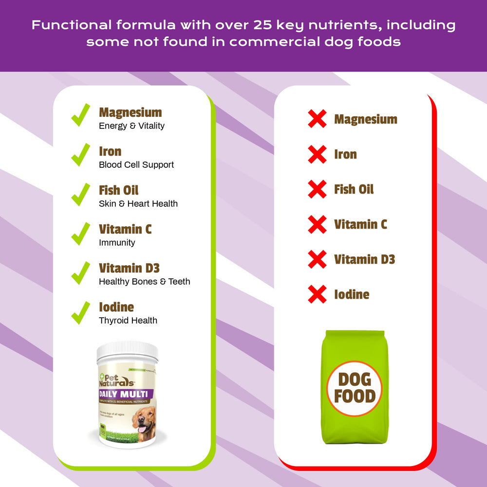 Botella con 150 gomitas de Pet Naturals Daily Multi para uso diario.
