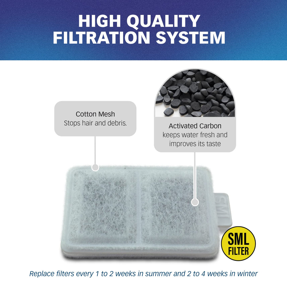 Filtro PET STANDARD con dimensiones compactas para ajuste en la fuente