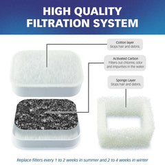 PET STANDARD sistema doble filtración algodón y carbón activo para agua más fresca.