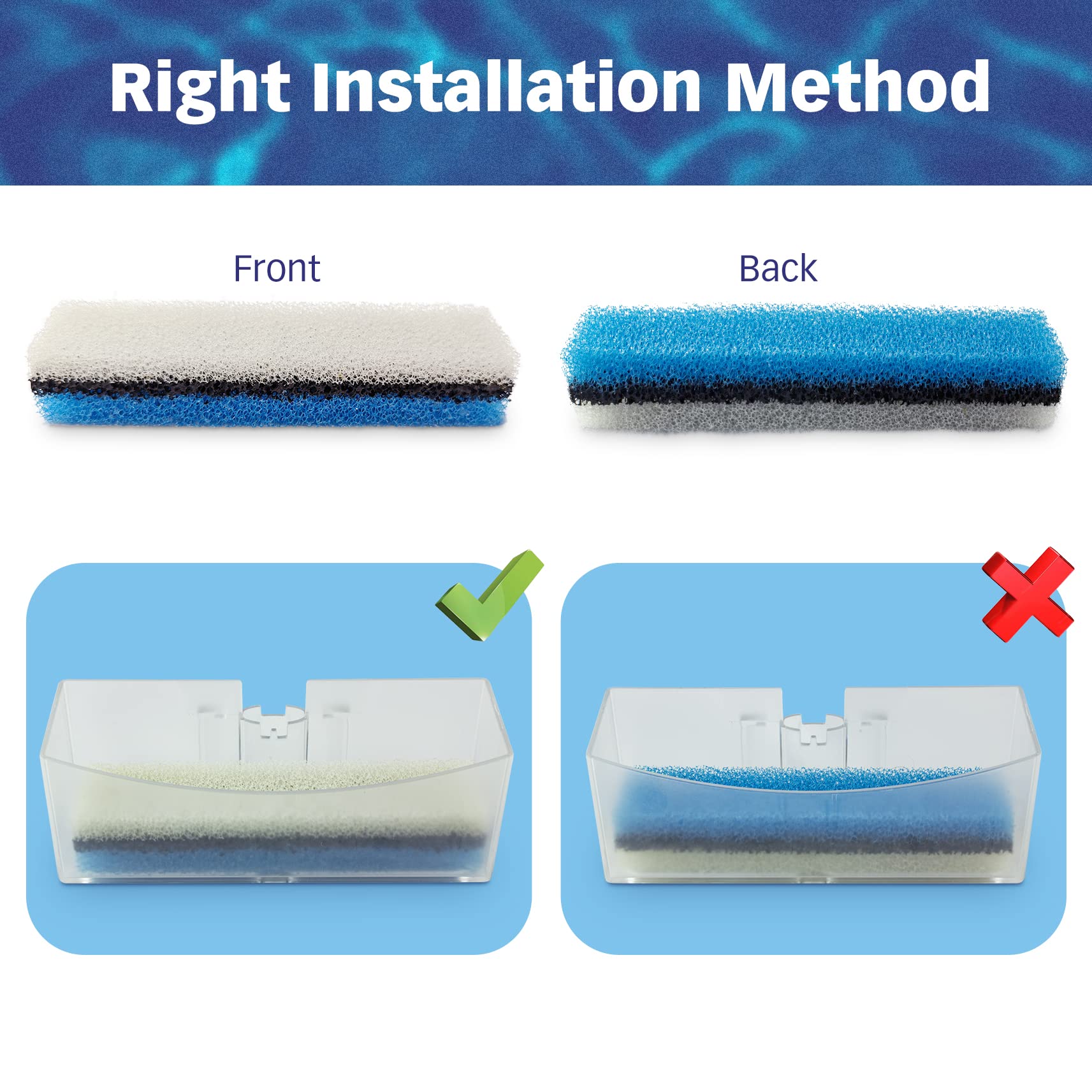 PET STANDARD filtro rectangular WF020 filtración, tres capas para agua más limpia.