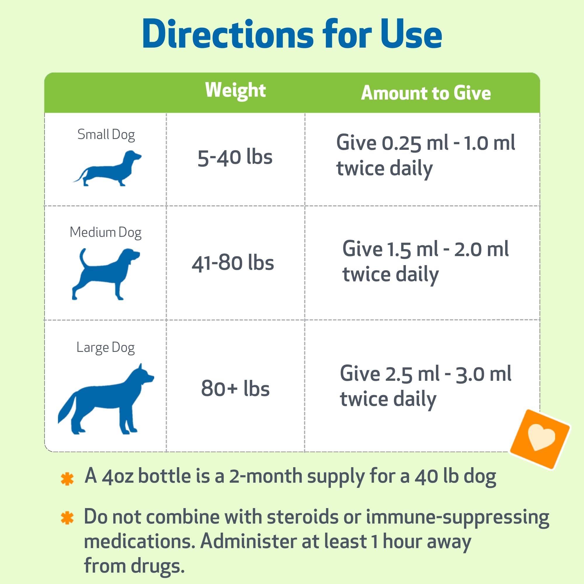 Pet Wellbeing Life Gold: uso diario mezclado con comida.
