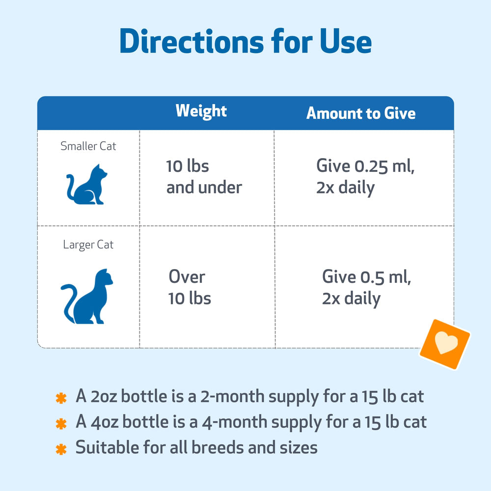 Pet Wellbeing Thyroid Support Gold NASC, garantiza estándares de calidad.