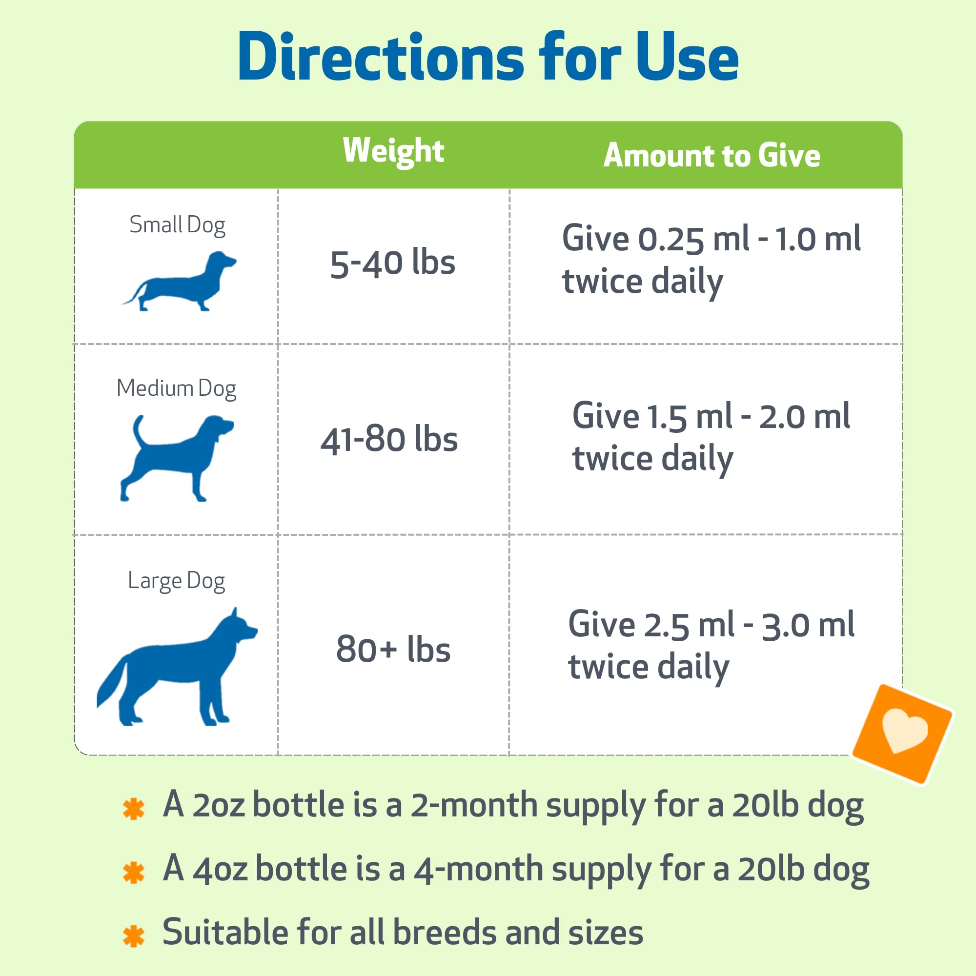 Pet Wellbeing Urinary Gold, composición herbal para soporte natural