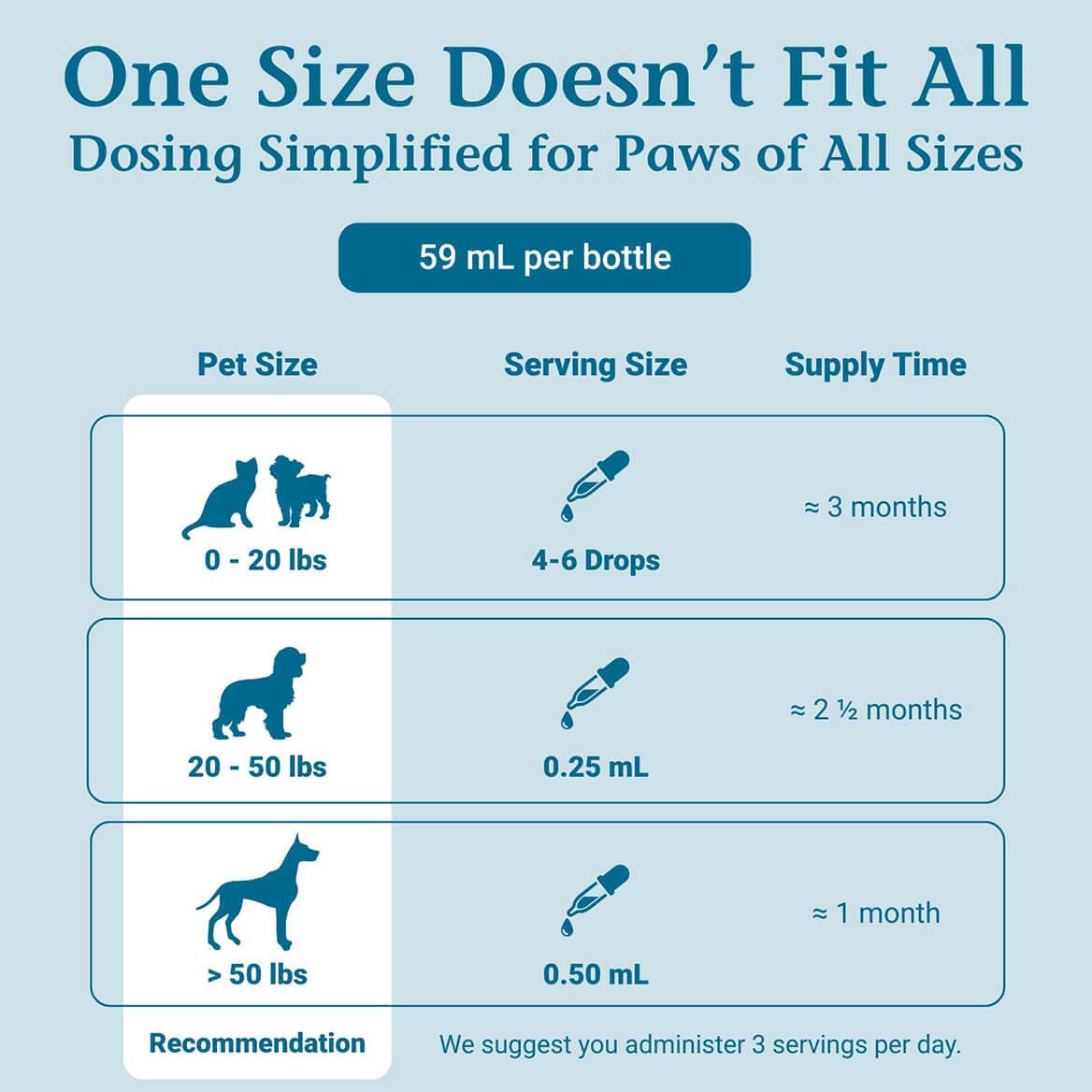 PetAlive ComfyPet, fórmula sin alcohol para mascotas sensibles.