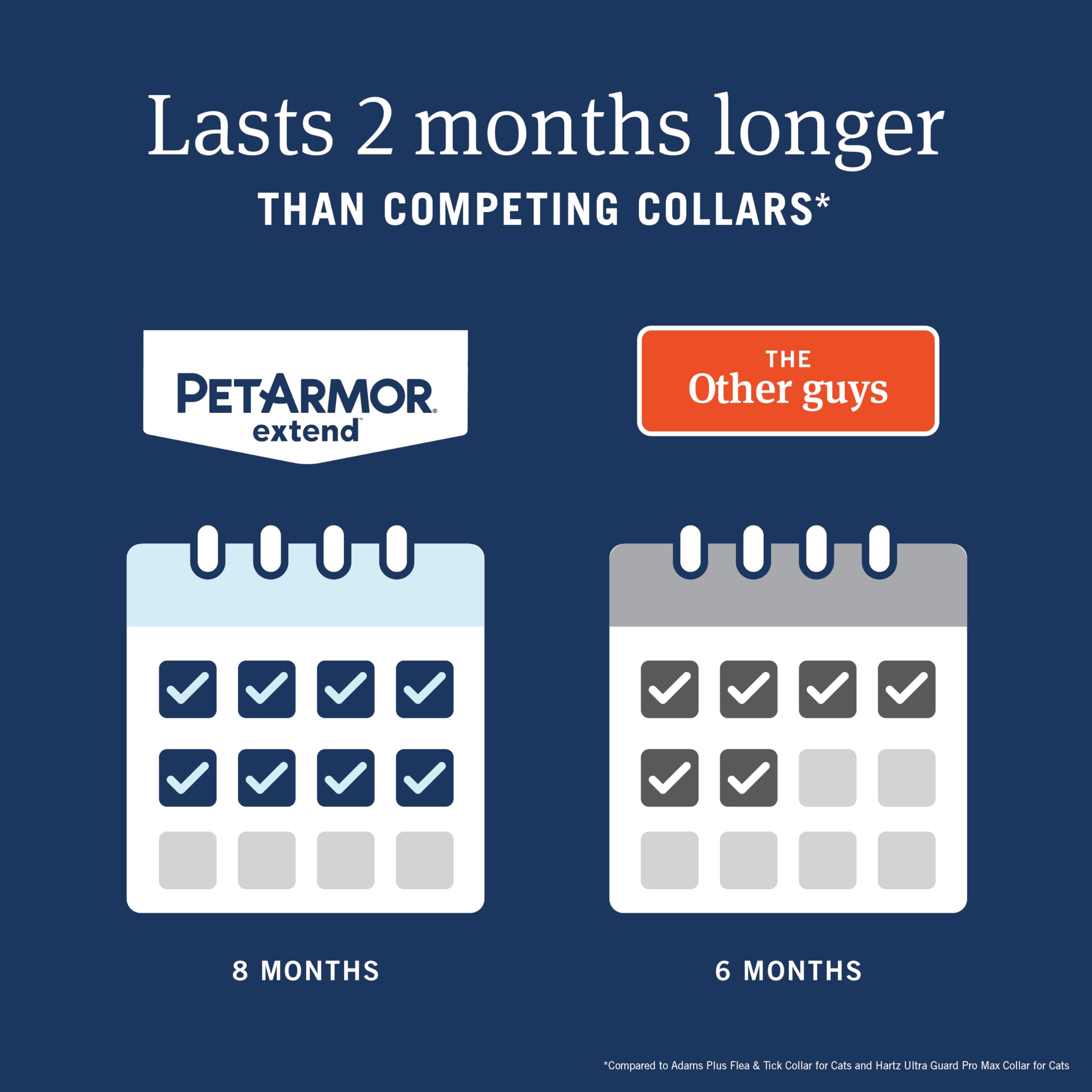 PetArmor Extend Collar, duración de ocho meses de protección continua.