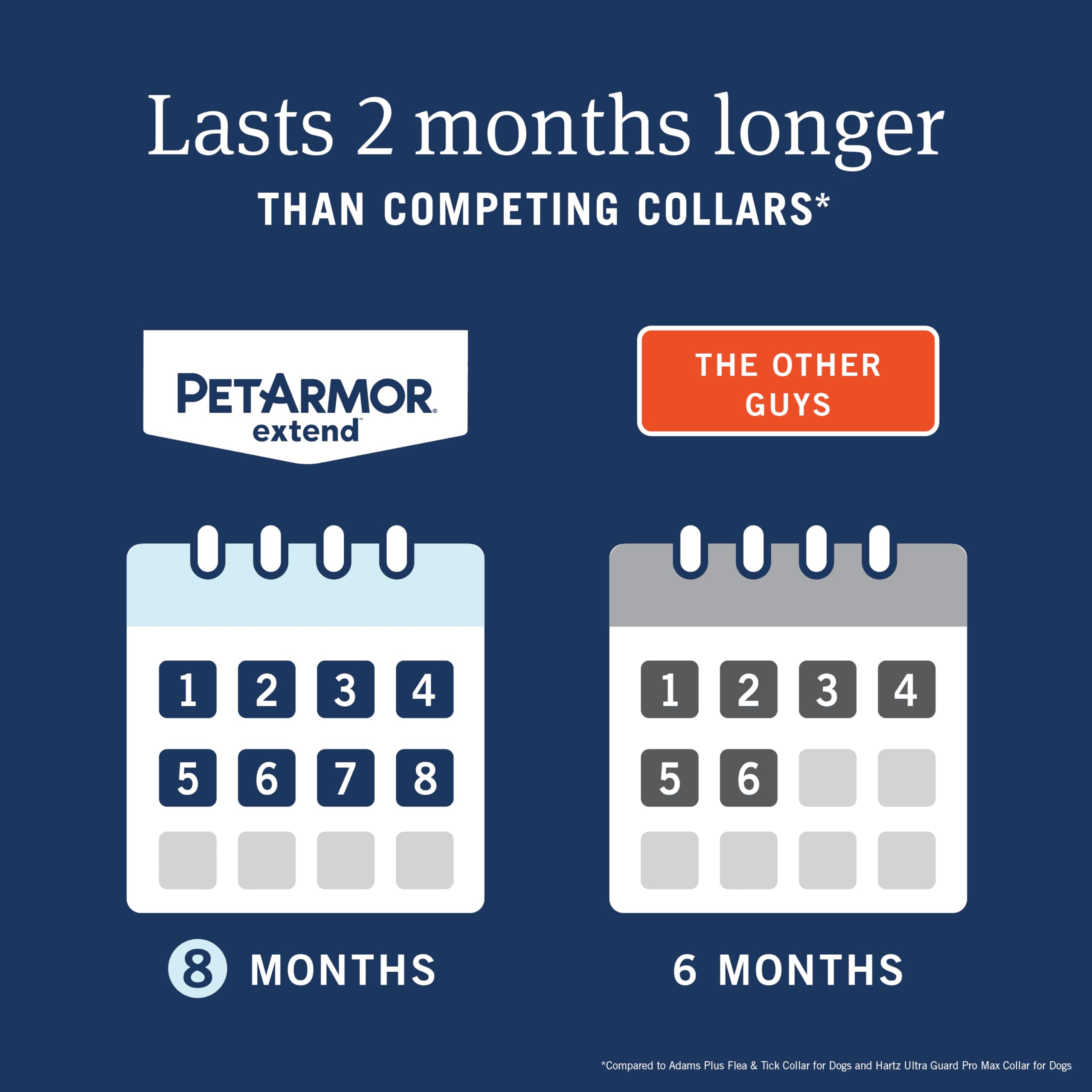 Sin necesidad de receta: PetArmor Extend para perros pequeños.