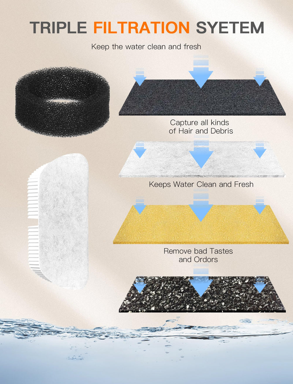 Petilog bebedero para gatos, monitoreo visual del nivel de agua con LED.