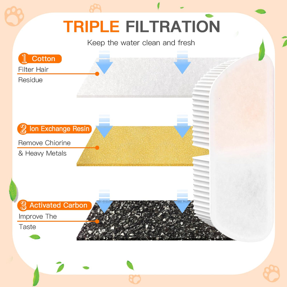 Cuatro esponjas Petilog para absorber olores y mantener la fuente limpia.