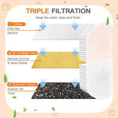 Cuatro esponjas Petilog para absorber olores y mantener la fuente limpia.