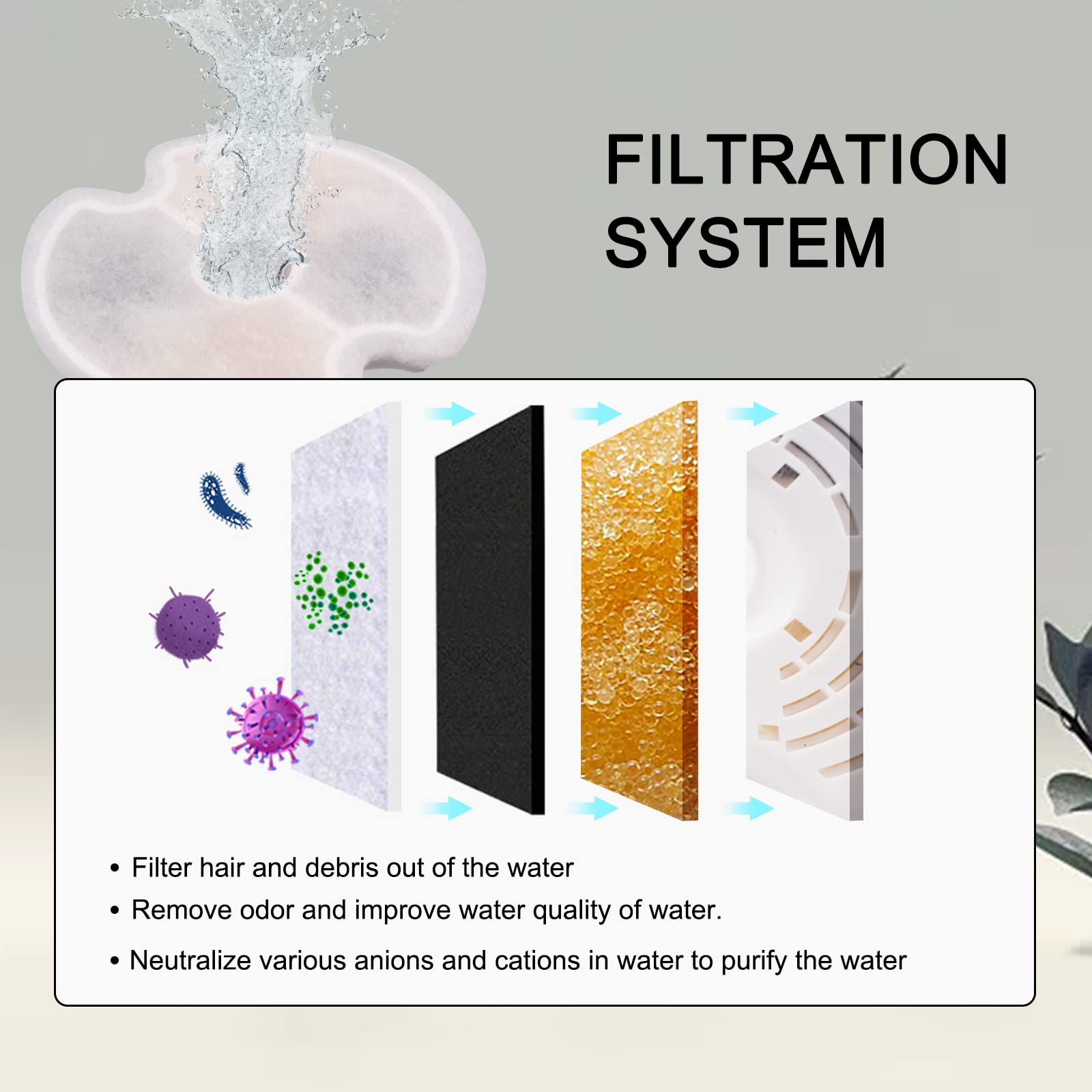Filtre Carbone Actif Petilog, neutralise les odeurs et purifie l'eau.
