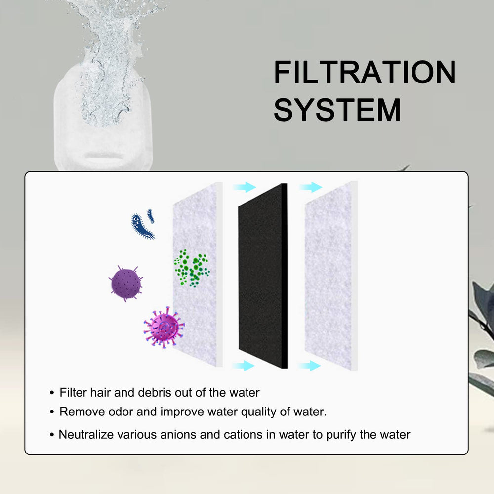 Filtro de carbono activado de Petilog para fuente de gatos, reduce olores.