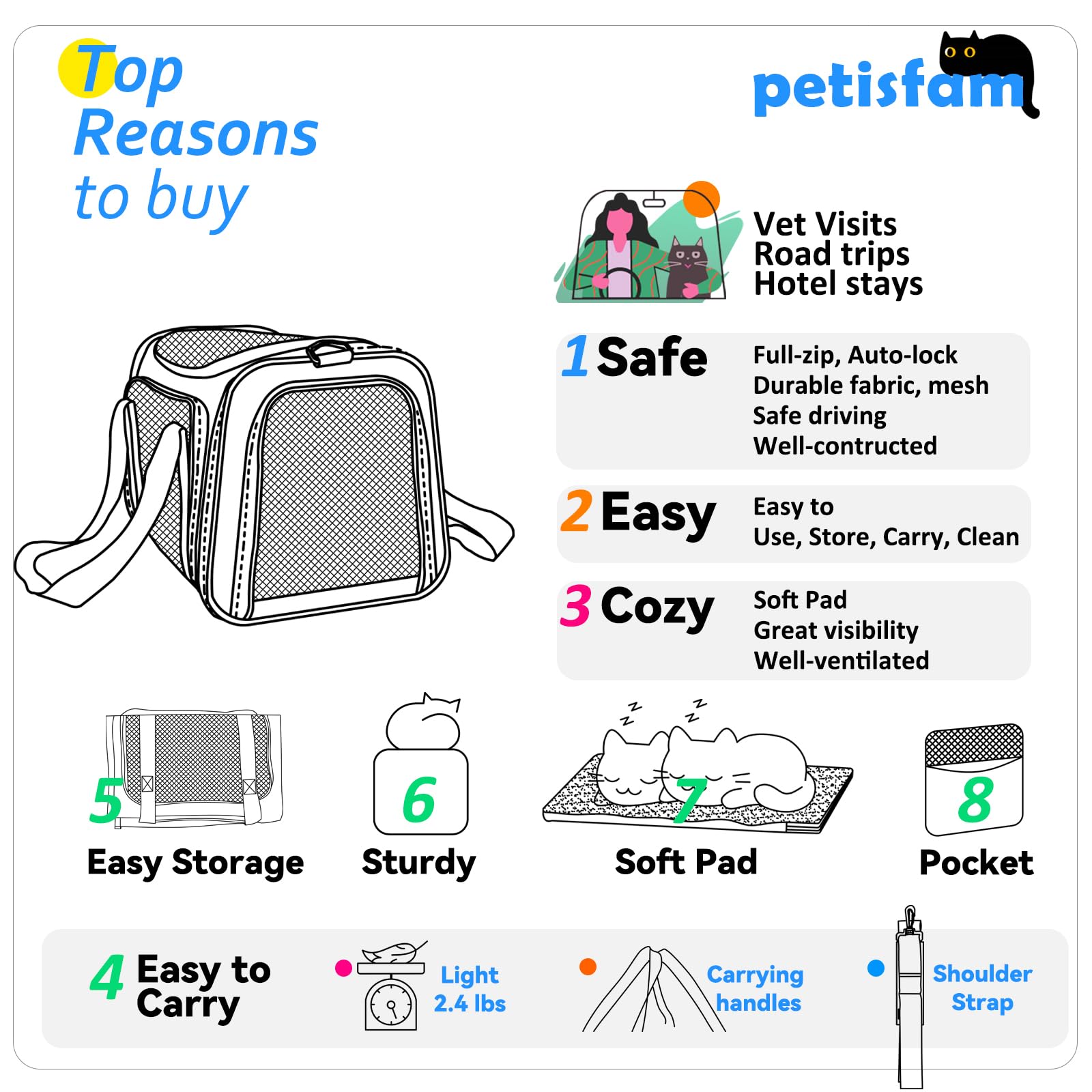 Petisfam transportín compacto para guardar en apartamento