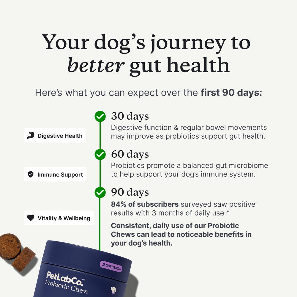 PetLab Co. hecho en EE. UU. con calidad NASC.