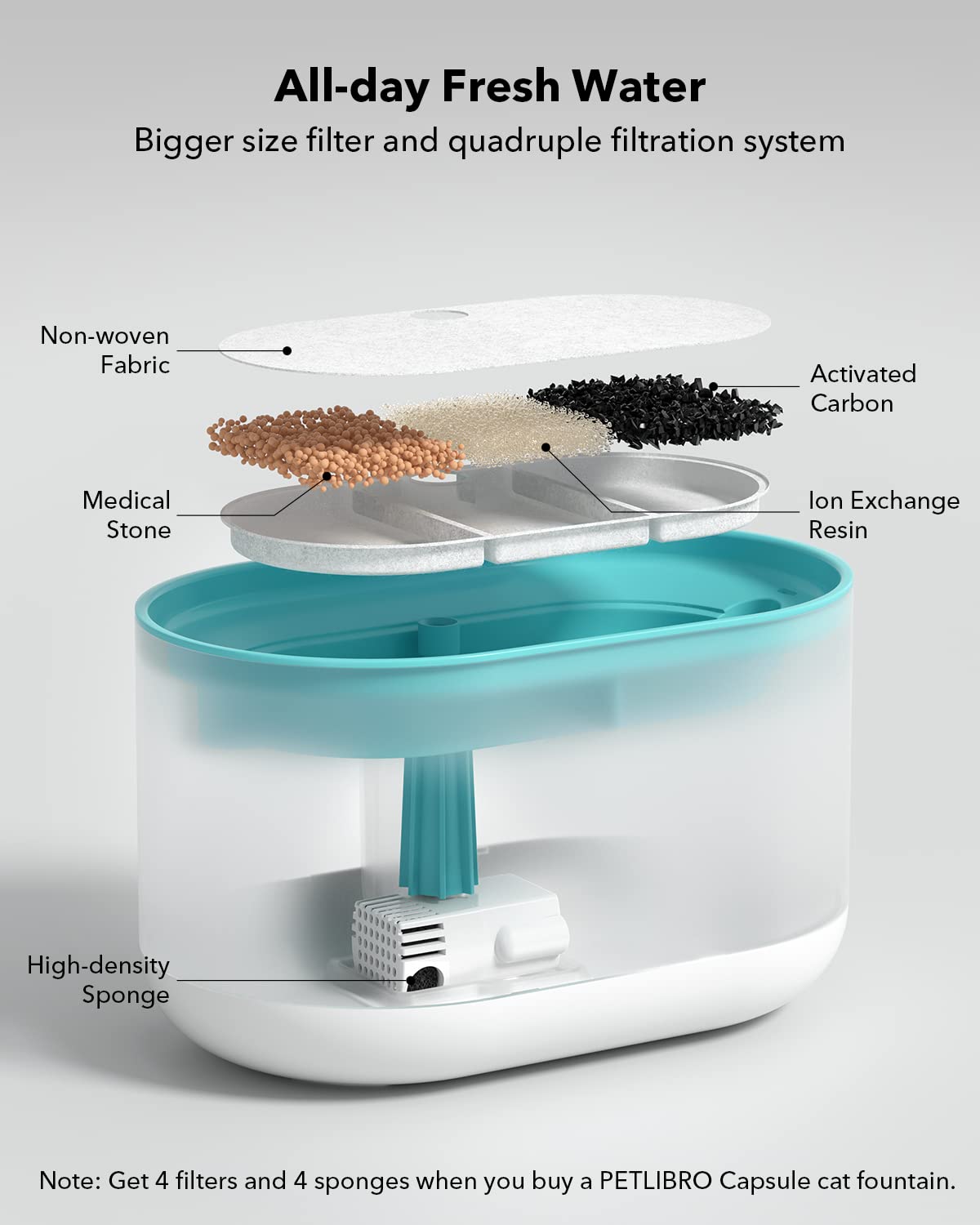 PETLIBRO ventana de nivel visible para comprobar agua sin abrir