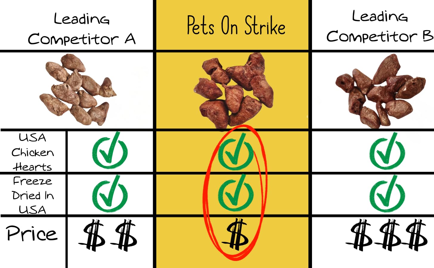 PETS ON STRIKE premio de entrenamiento ligero, perfecto para perros y gatos.