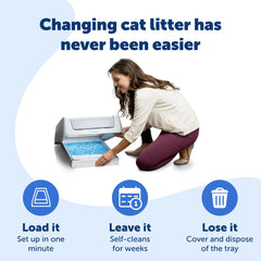 PetSafe ScoopFree: forro plástico a prueba de fugas para evitar derrames.