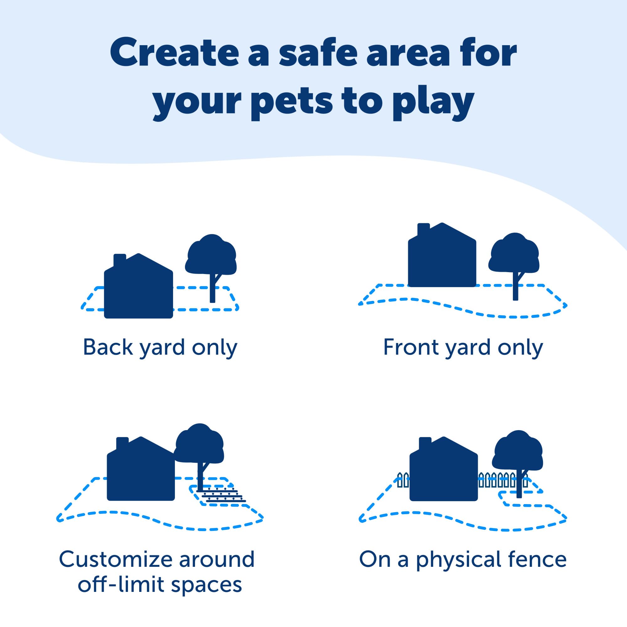 Banderas delimitadoras de PetSafe para guiar el aprendizaje del perro.