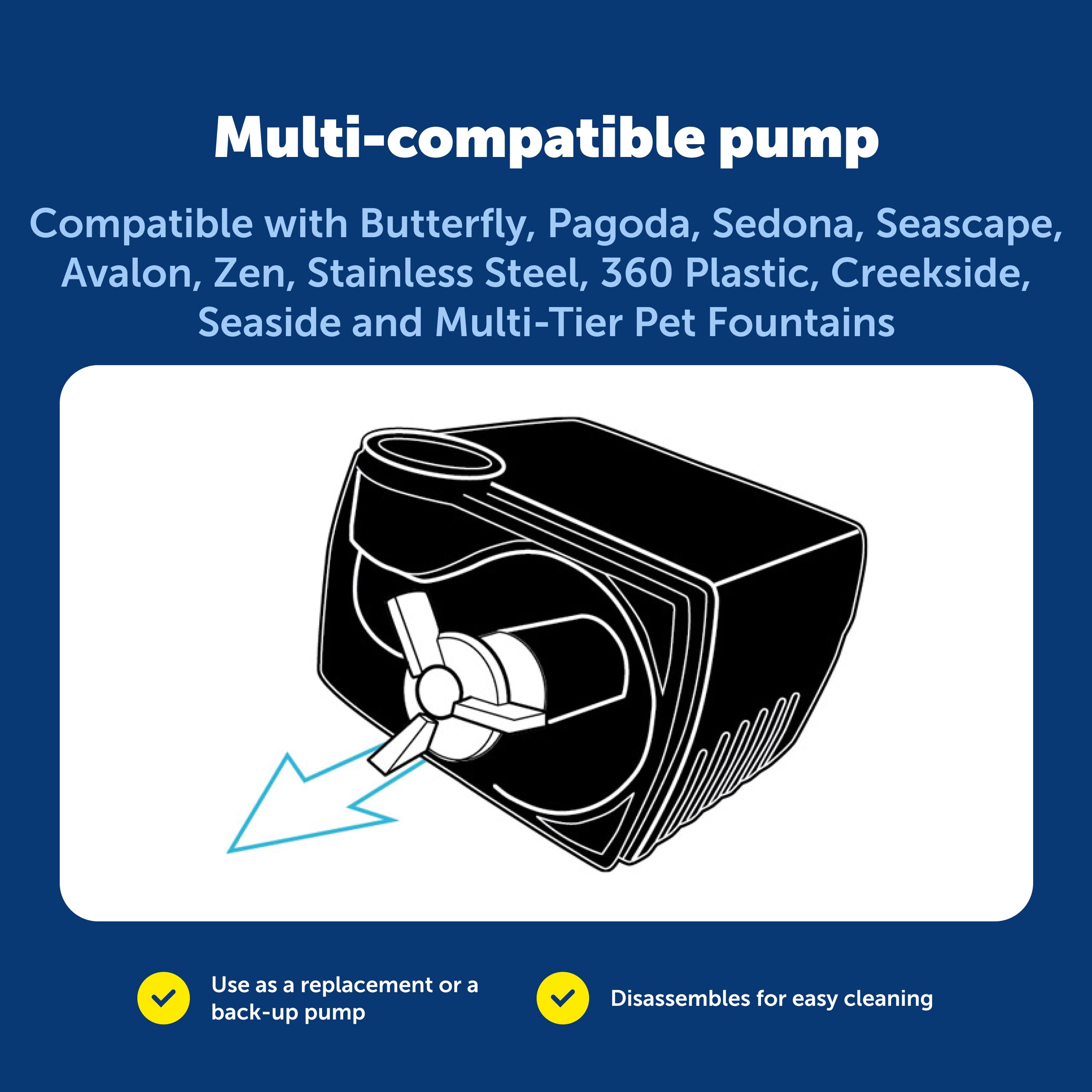 Compatibilidad con fuentes Drinkwell para diversas configuraciones