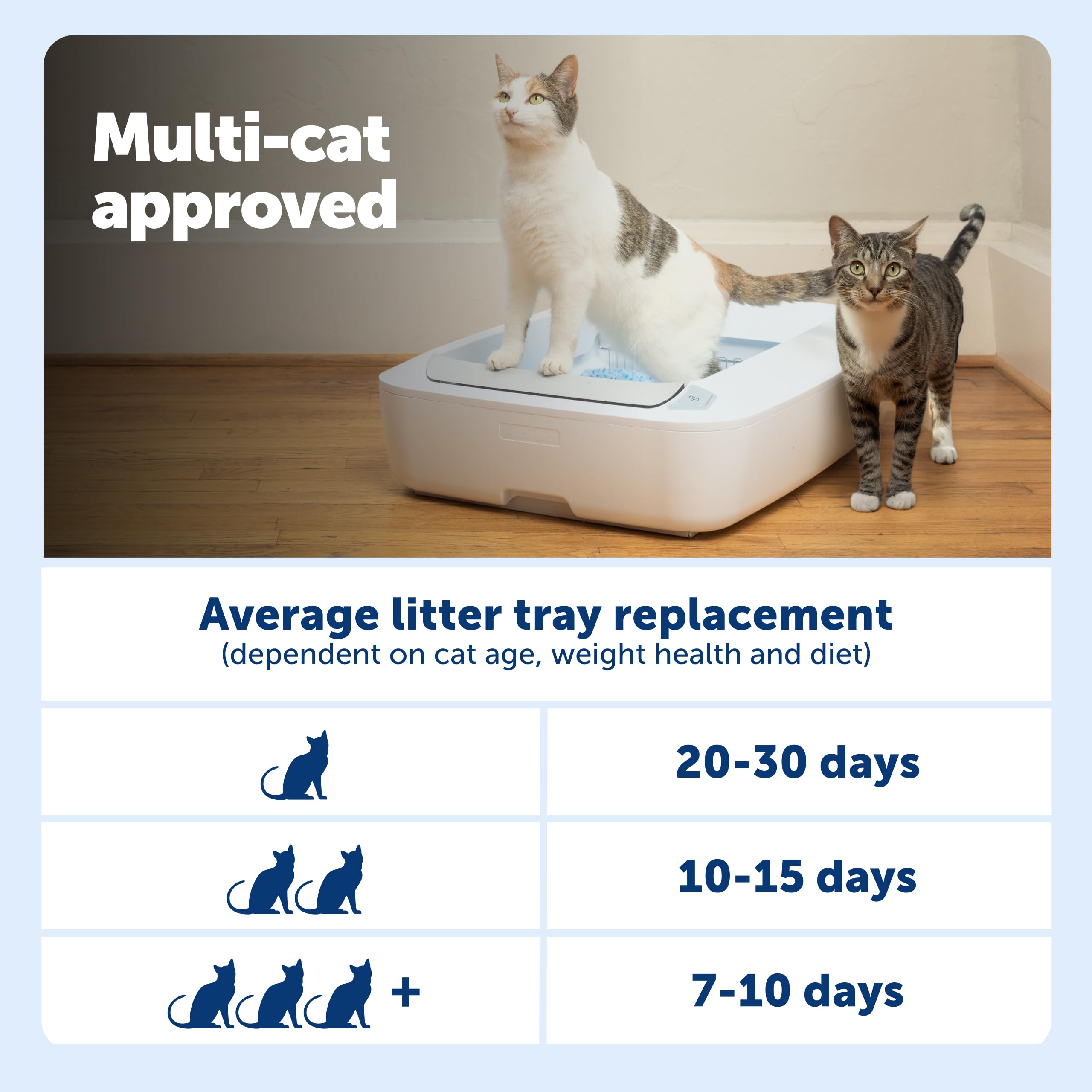 PetSafe Crystal Plus: contenido-incluido-bandeja-cristal, empieza a usar de inmediato.