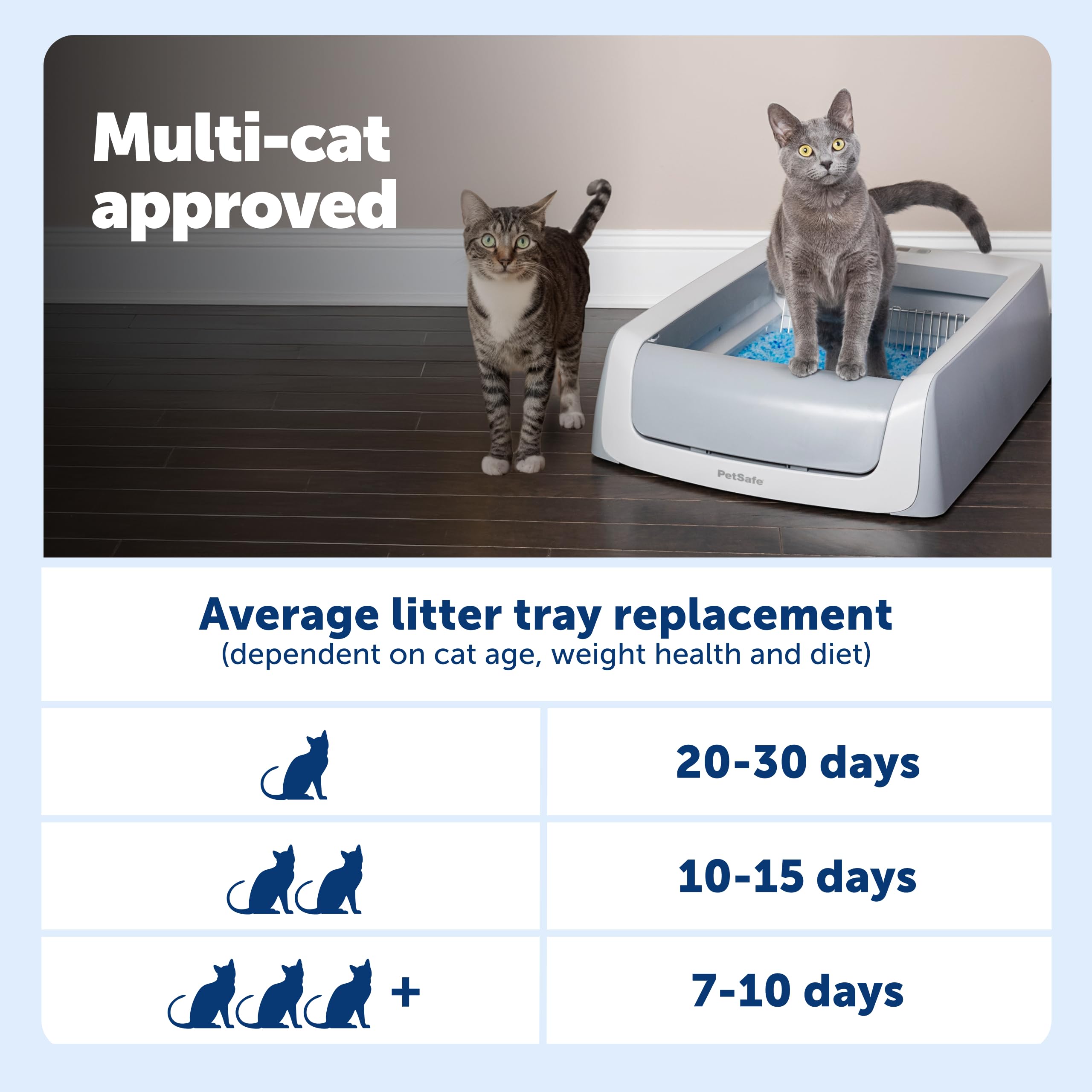 Uso diario cómodo con PetSafe Crystal Pro Legacy para gatos