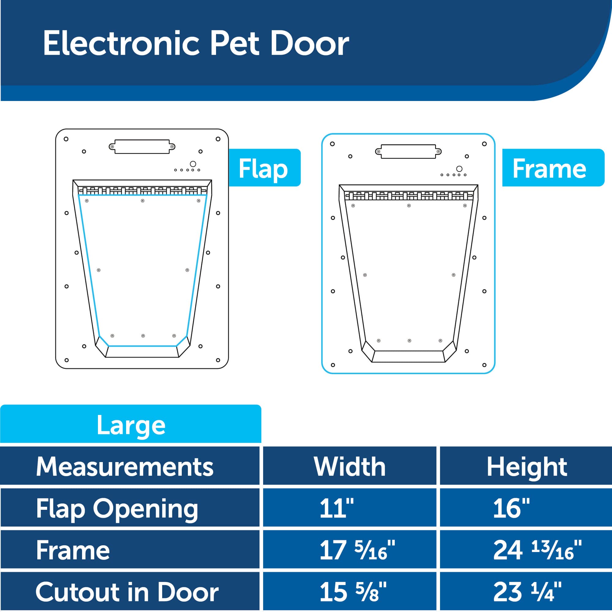 PetSafe Diseño-resistente-plastico-anticorrosivo: estructura duradera para uso diario.
