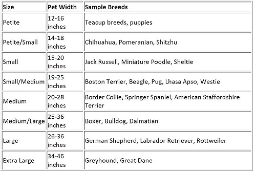 PetSafe Easy Walk: uso diario cómodo para perros activos
