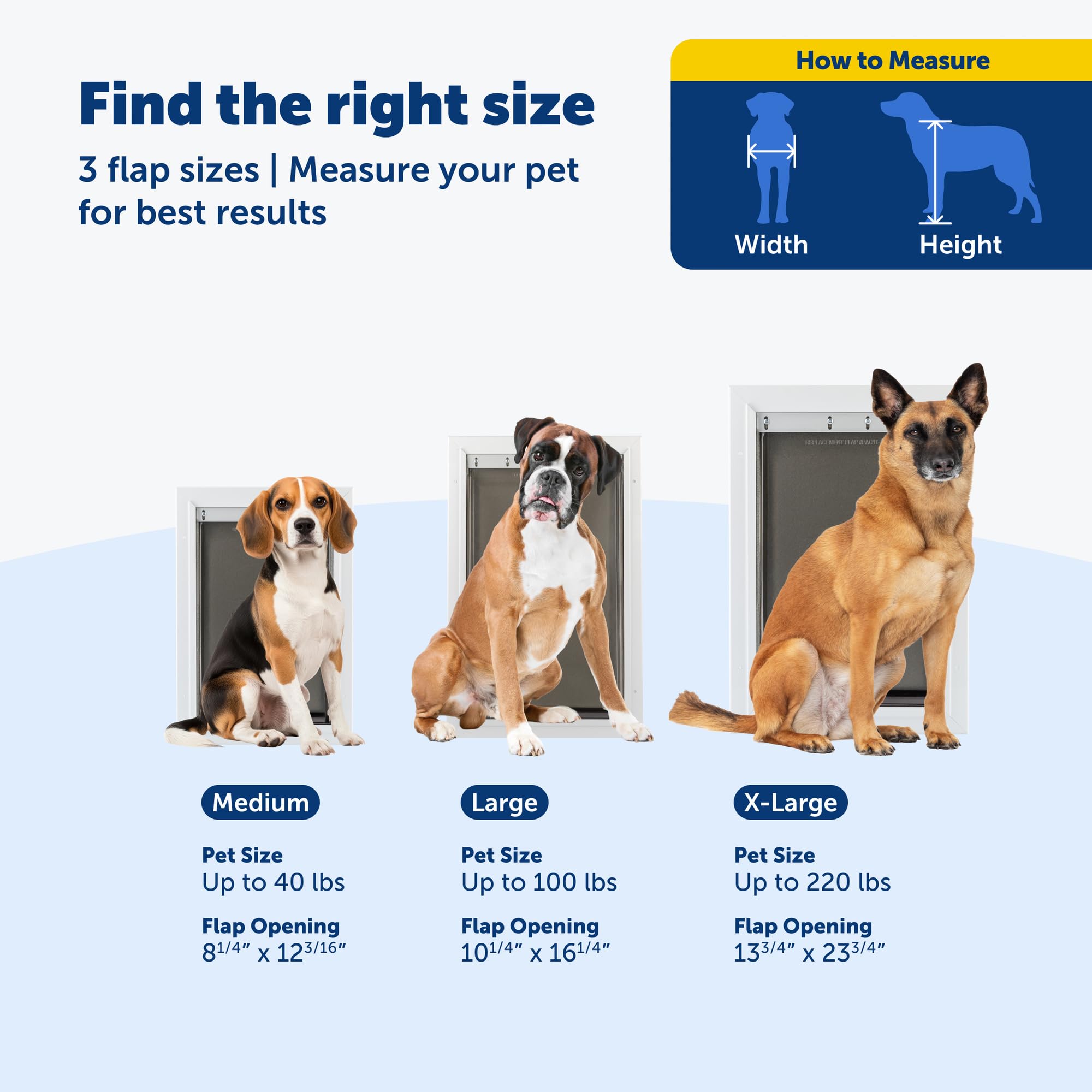 PetSafe Extreme Weather: instalación DIY rápida con herramientas comunes.