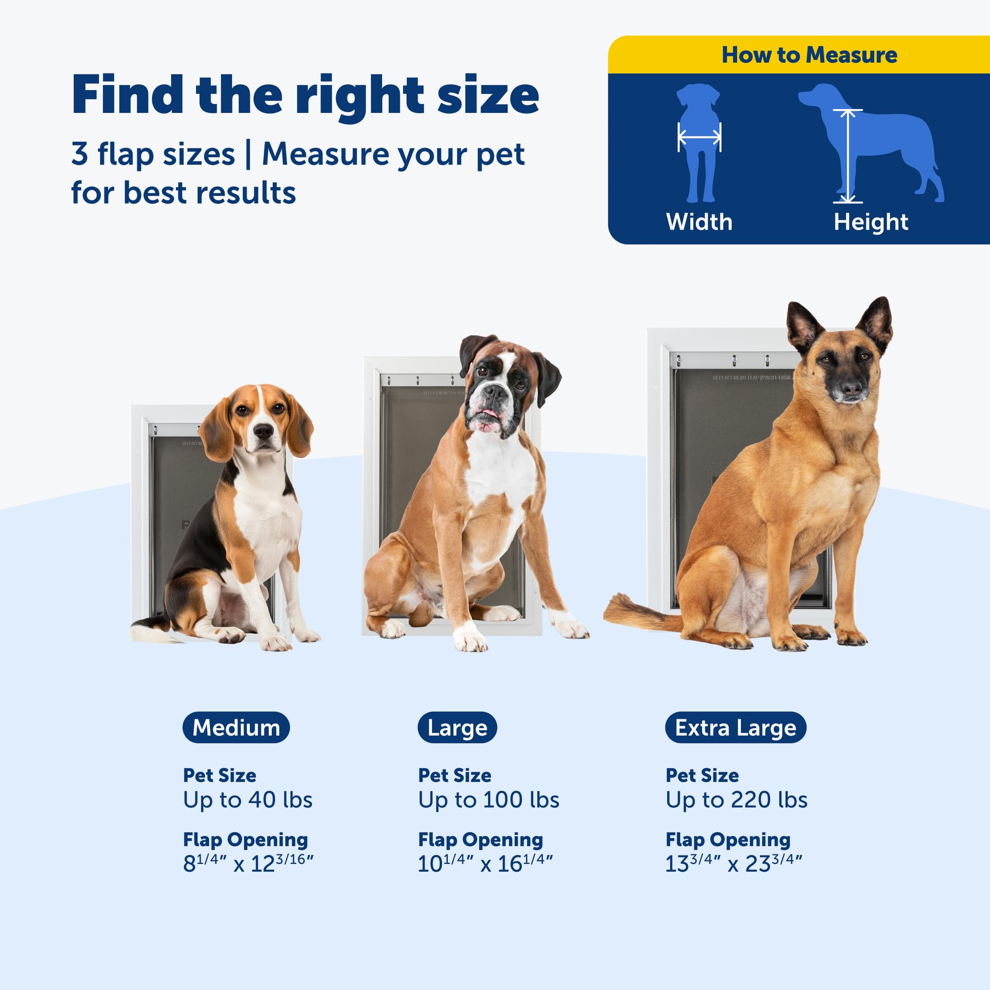 PetSafe sello magnético mantiene la temperatura interior estable