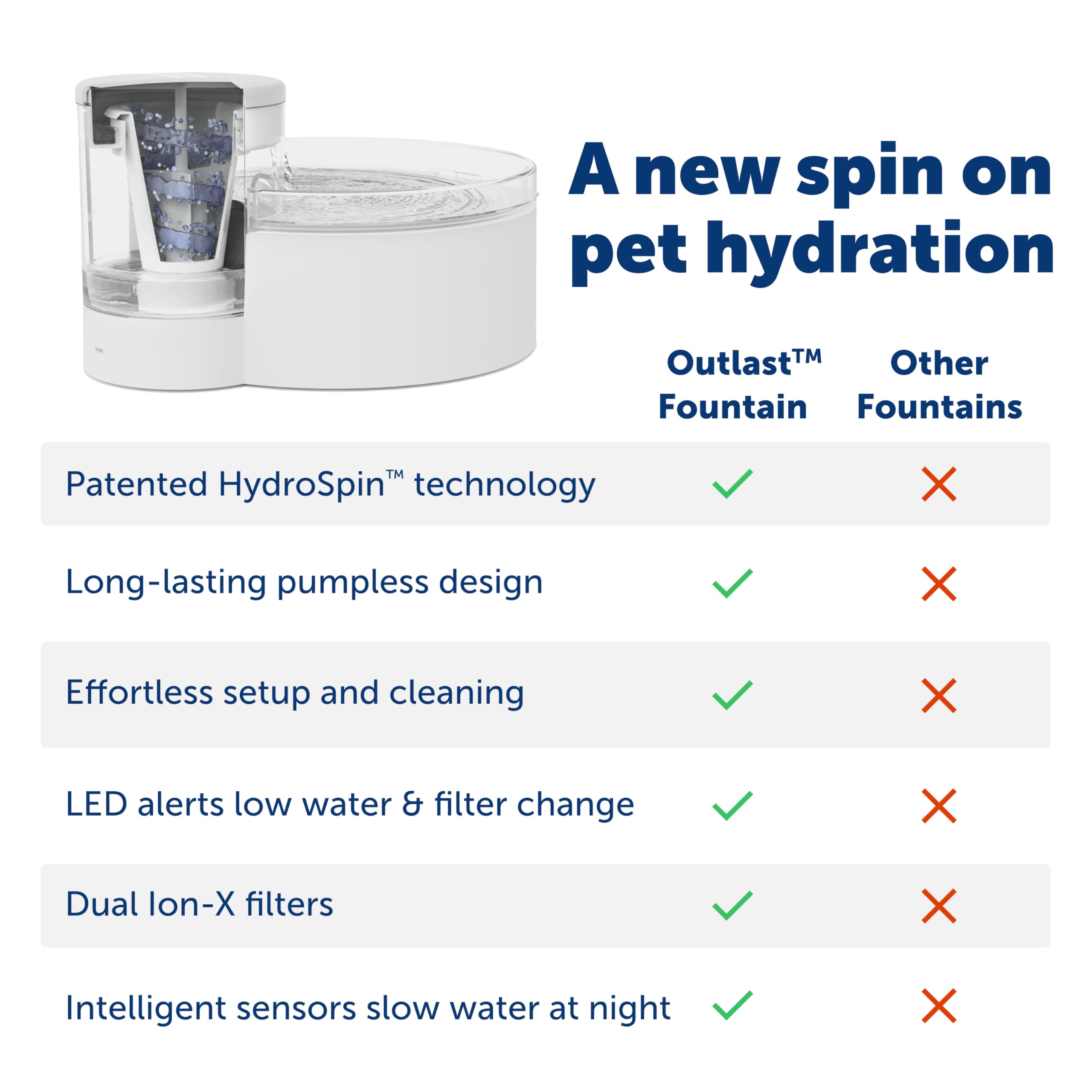 Ion-X filtra para sabor agradable y agua fresca