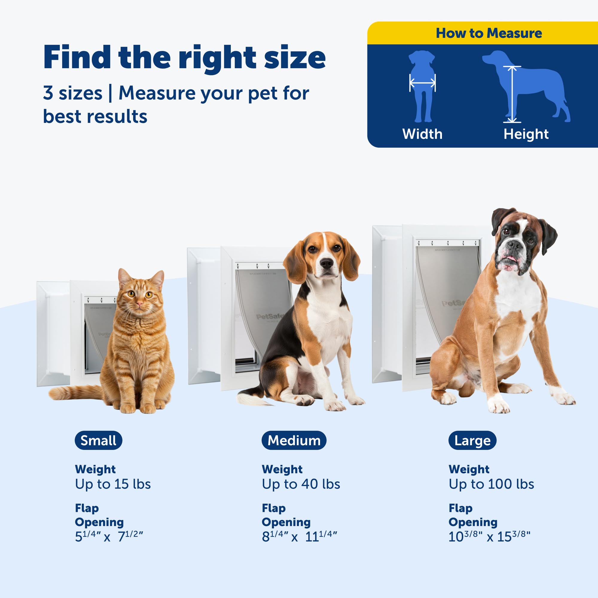 PetSafe panel de cierre brinda seguridad para controlar el acceso