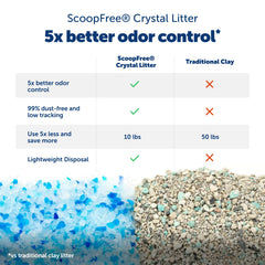 PetSafe ScoopFree Crystal: bandeja desechable con tapa para cambios higiénicos rápidos