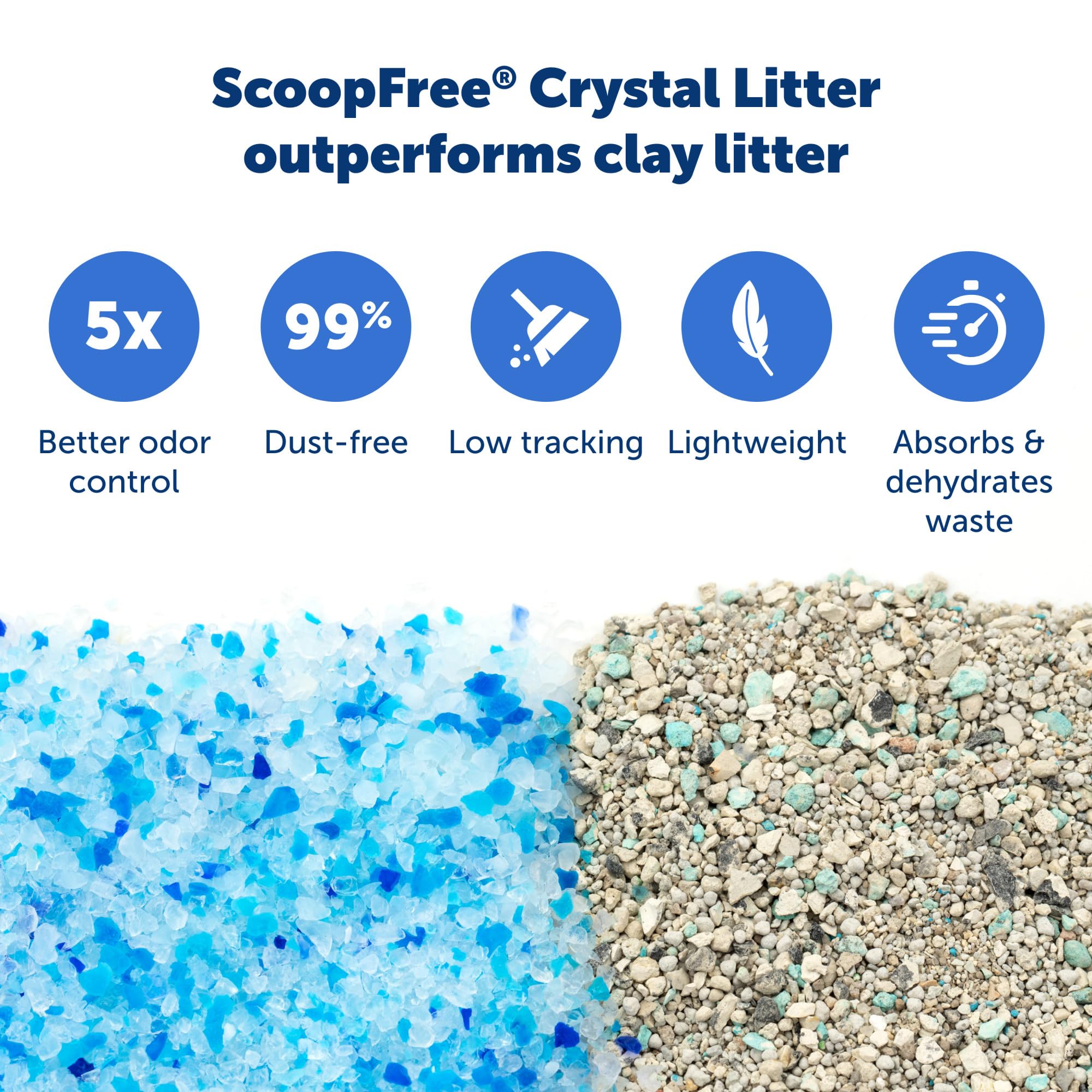 PetSafe ScoopFree: base ligera para movimientos y limpieza fáciles.