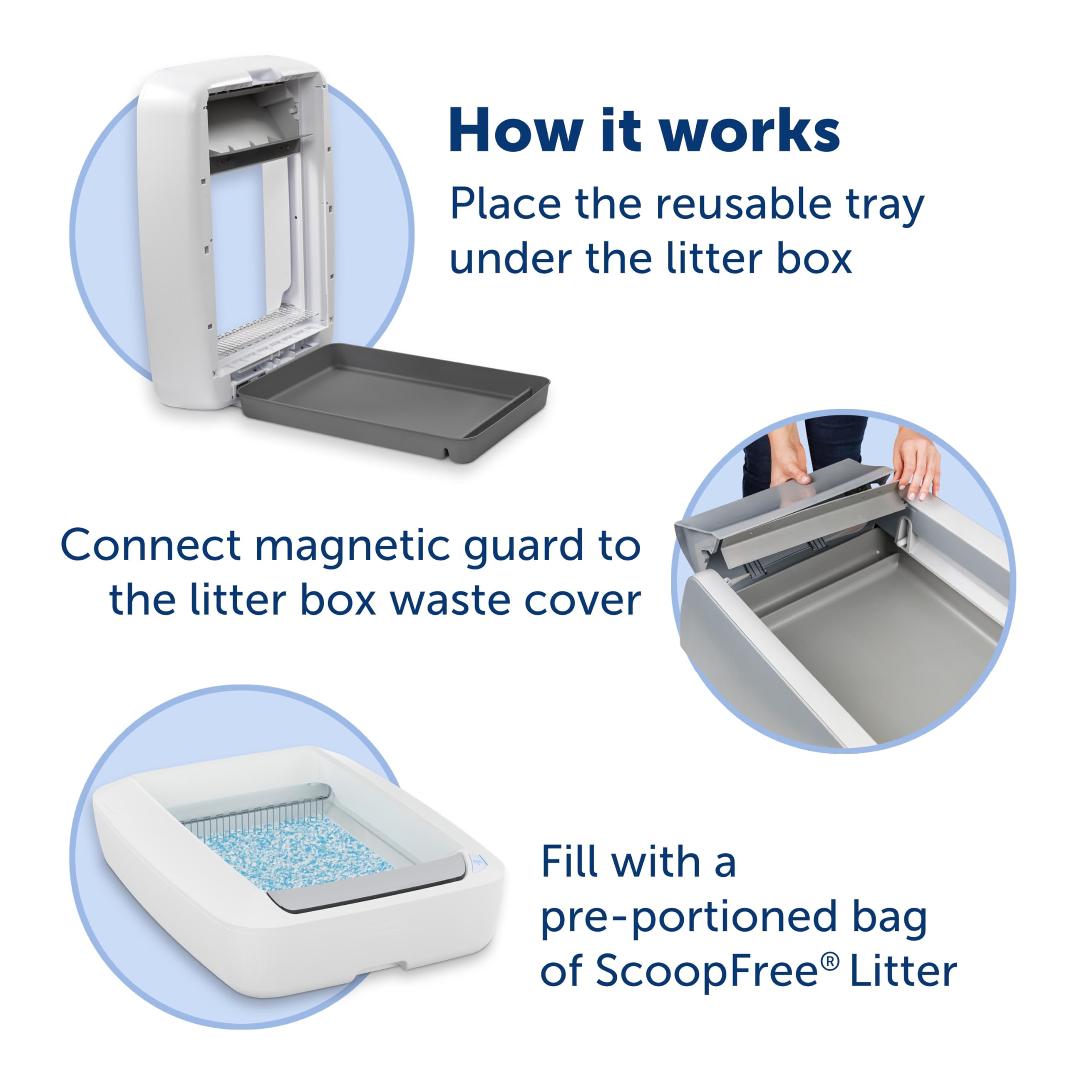 PetSafe compatibilidad con cajas automáticas ScoopFree para recargas fáciles.