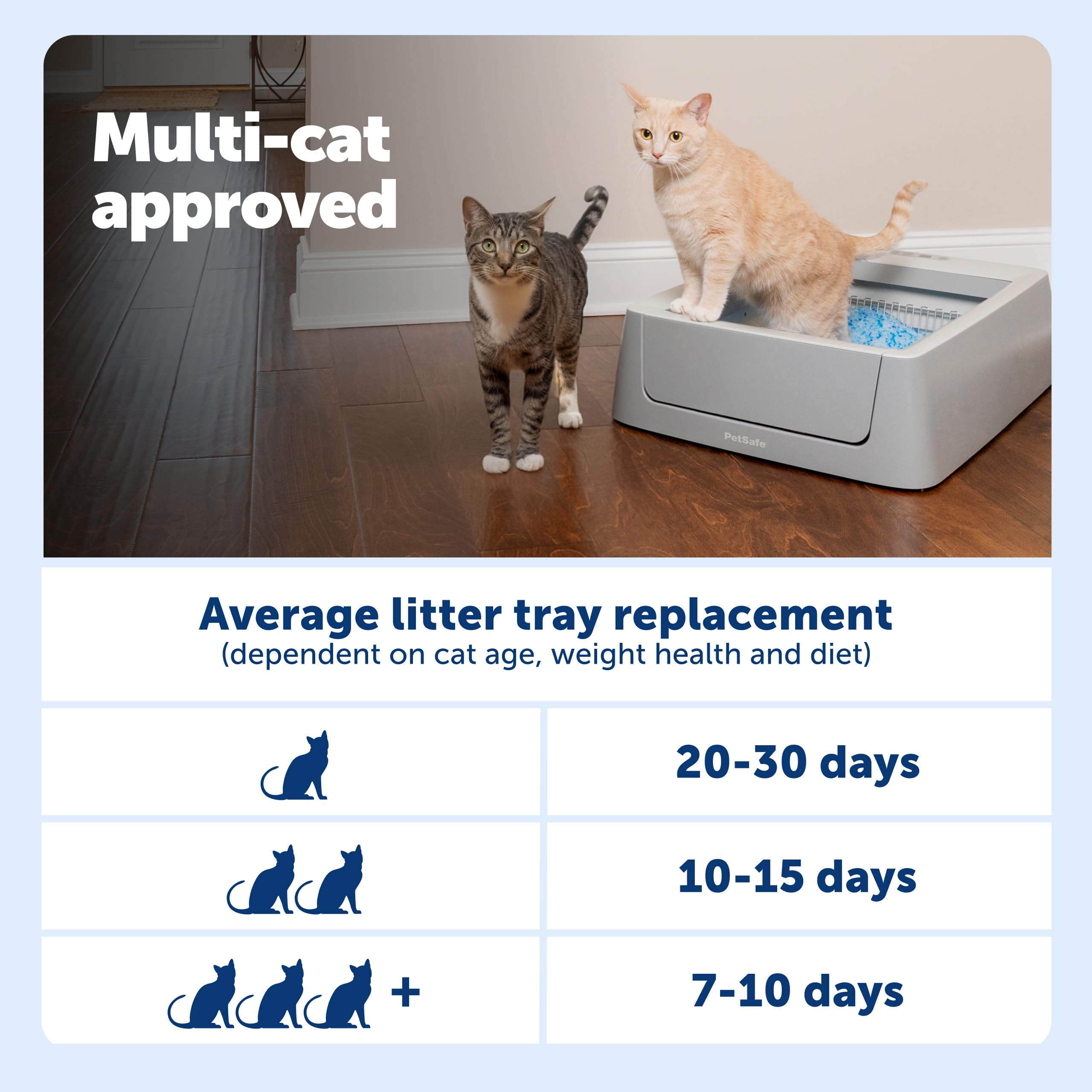 PetSafe ScoopSafe Crystal: control de olores para un hogar más fresco