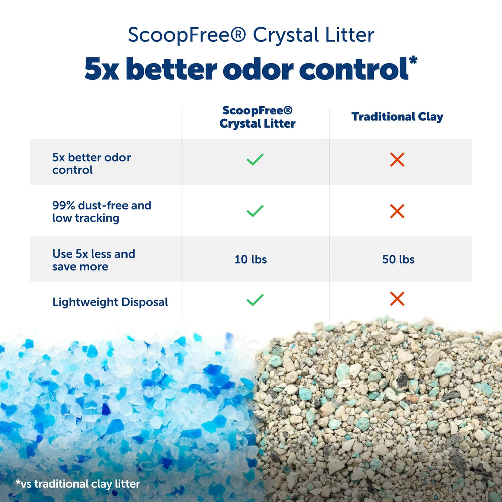 PetSafe ScoopFree Crystal Pro Legacy: cristales de bajo polvo que ayudan a mantener limpio el hogar