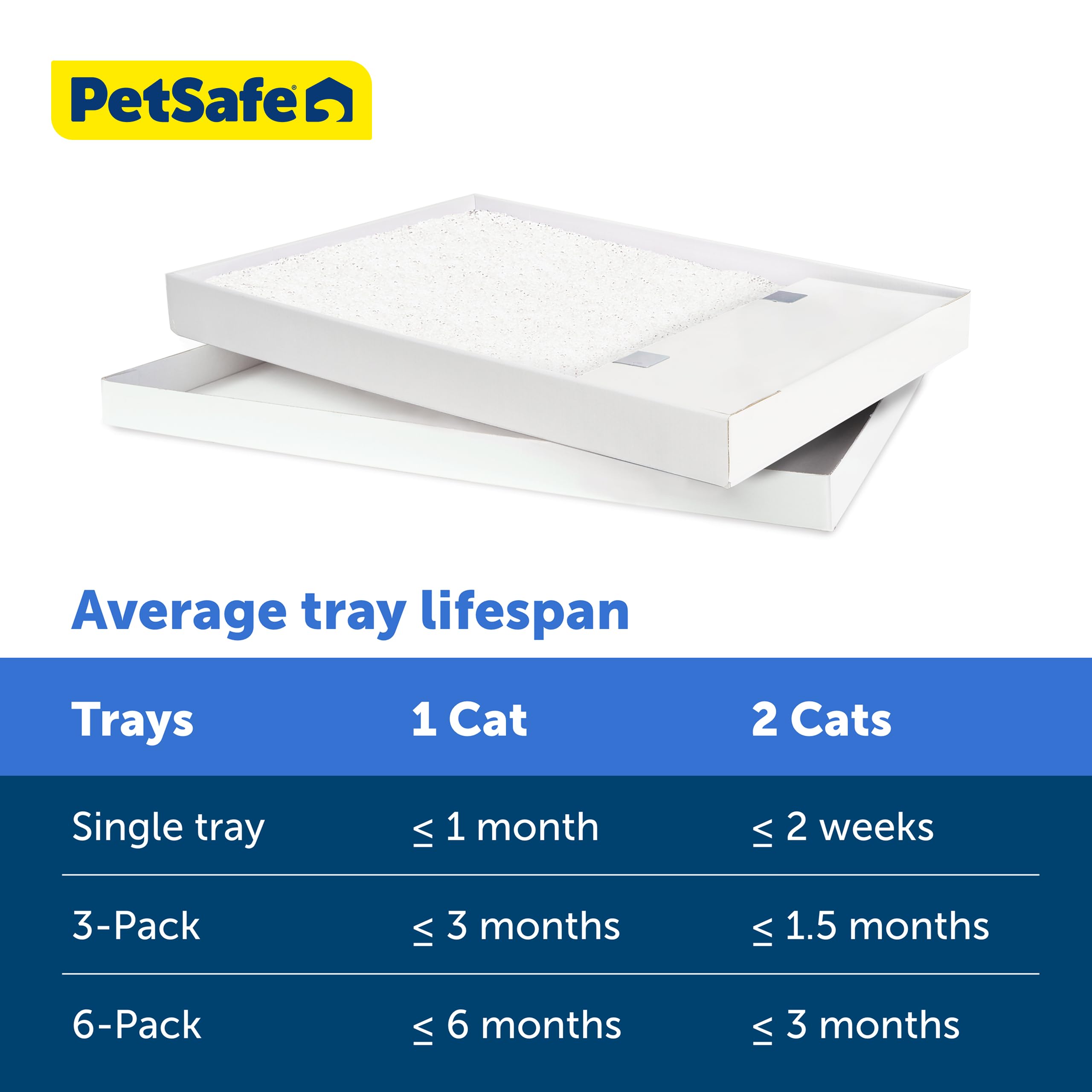 PetSafe ScoopFree, duración de hasta 30 días por bandeja para un gato