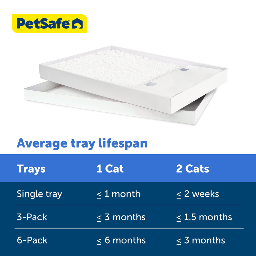 PetSafe ScoopFree, duración de hasta 30 días por bandeja para un gato