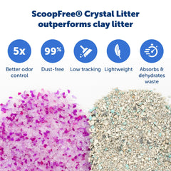 PetSafe ScoopFree: limpieza fácil sin raspar gracias a los cristales de sílice.