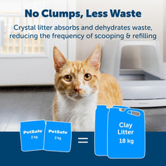 PetSafe ScoopFree Premium gato en caja de arena, uso diario cómodo y limpio.