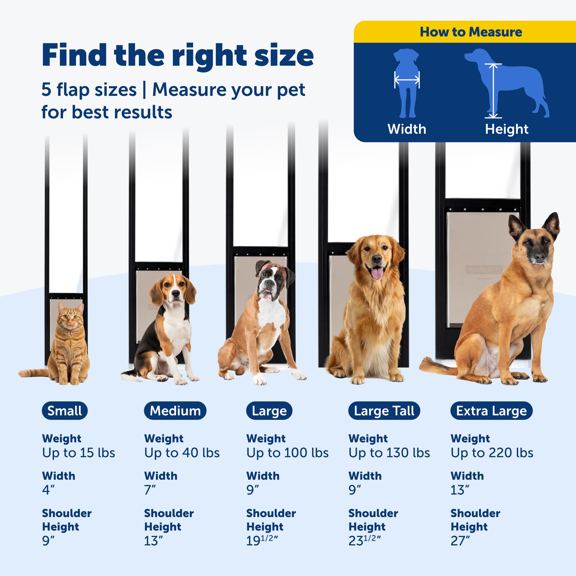 PetSafe vidrio templado, detalle duradero para uso en exteriores