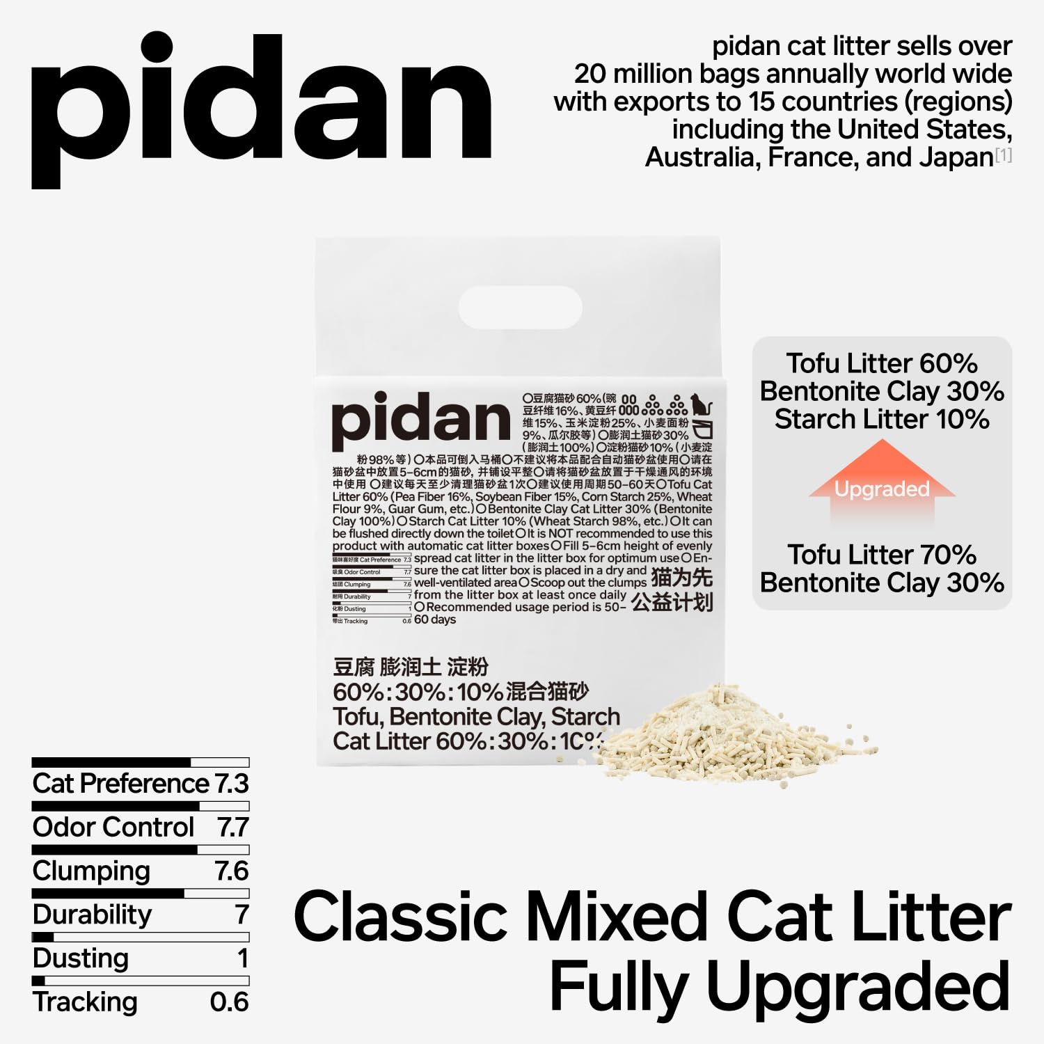 Pidan Mix Cat Litter: menos rastro en suelos gracias a gránulos pesados.