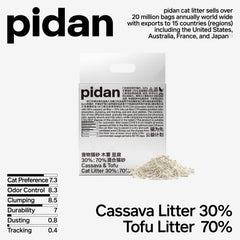 Pidan yuca control de olor, mantiene el ambiente más fresco.