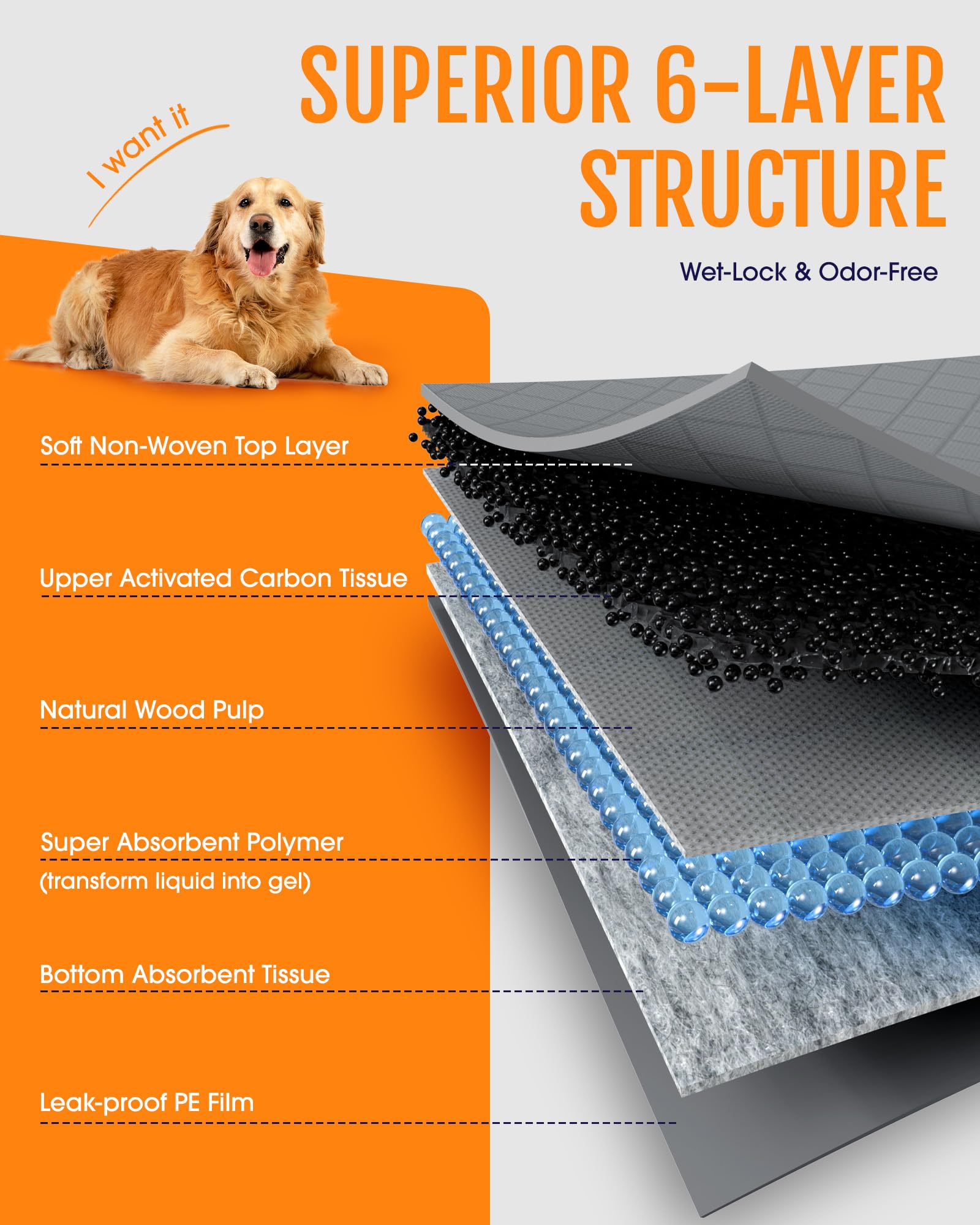 Powools Charcoal Puppy Pad, control de olor sin fragancias para un hogar fresco.