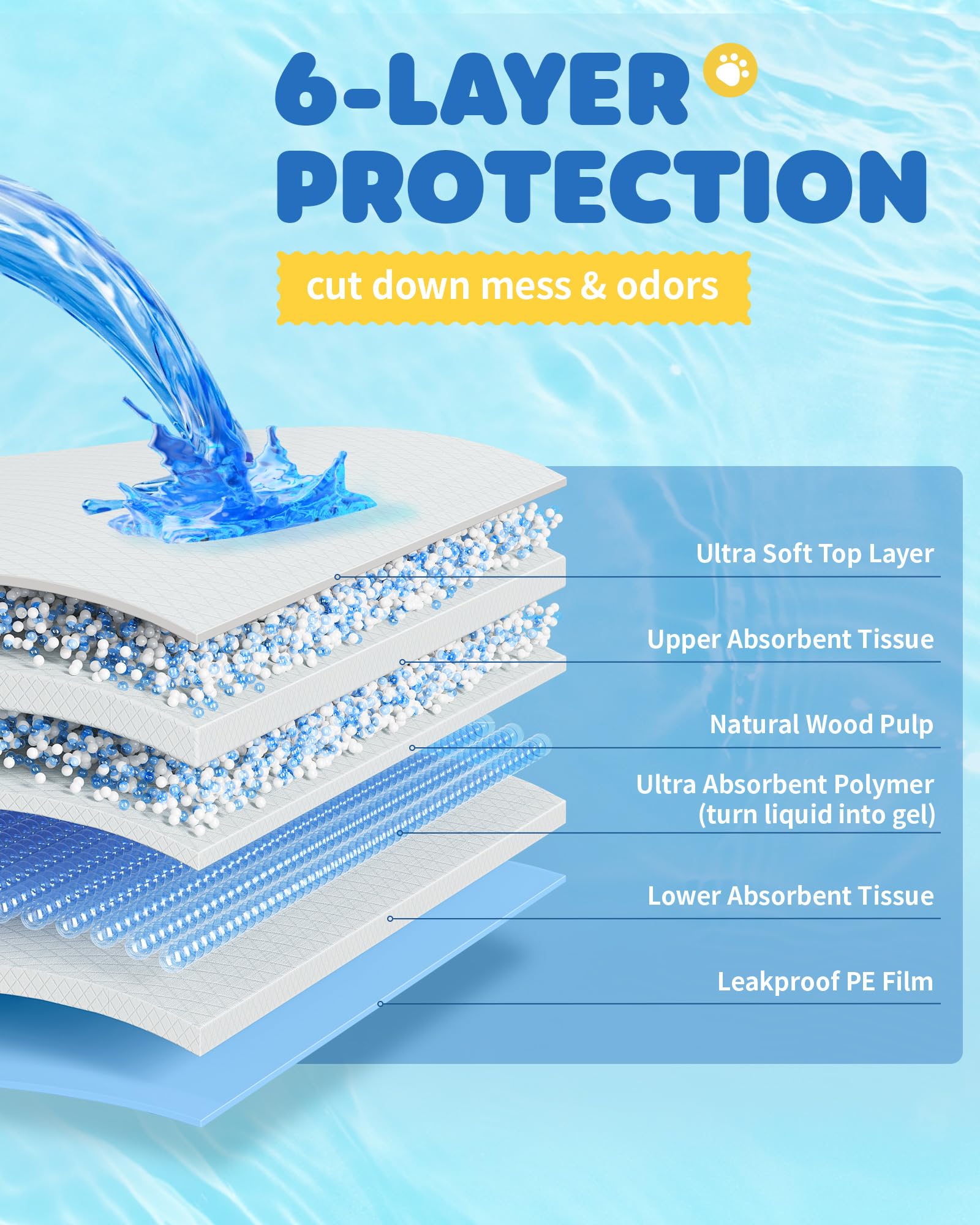 Powools pads-base-impermeable, evita filtraciones y manchas en el suelo