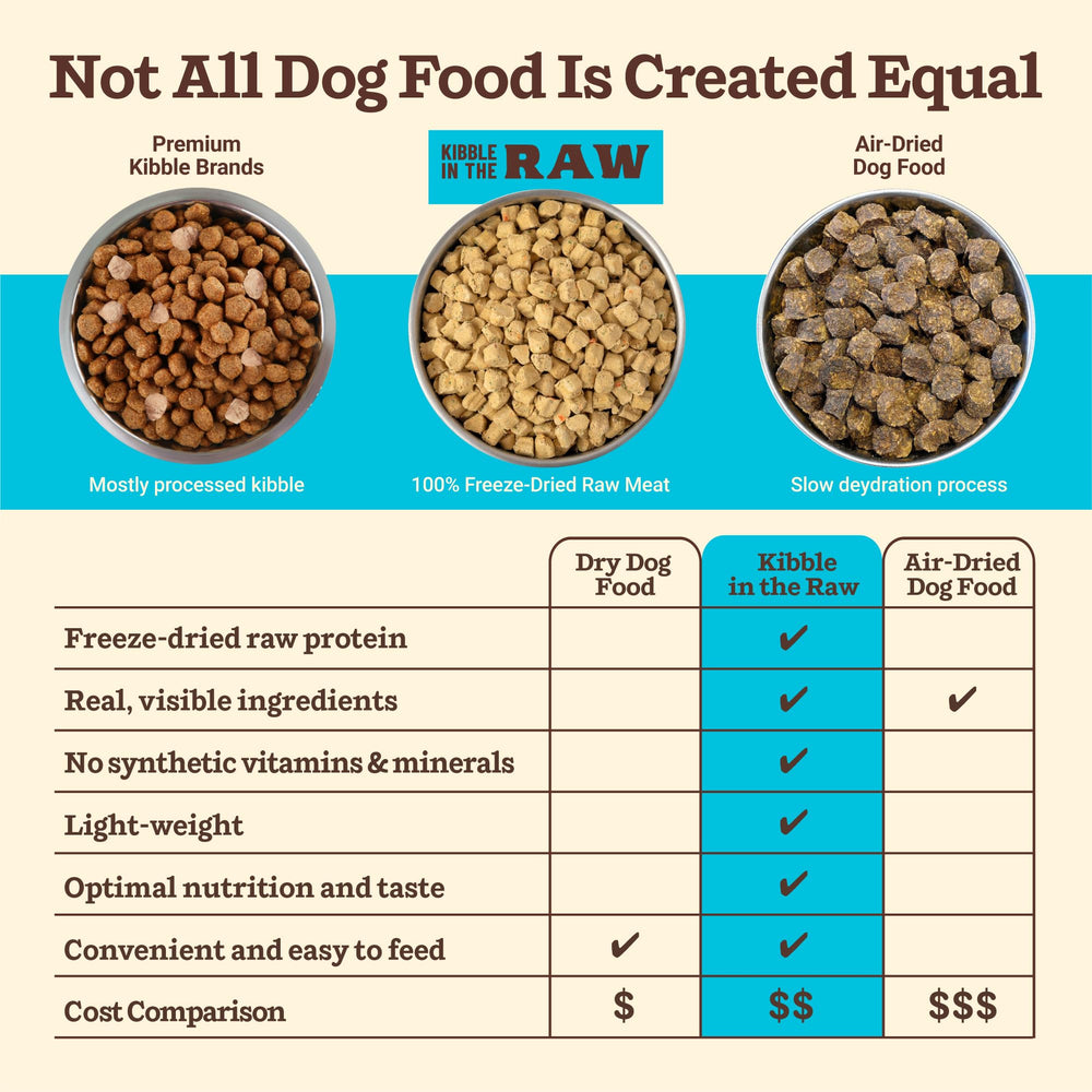 Primal Kibble digestión suave, sin rellenos, favorece heces consistentes.