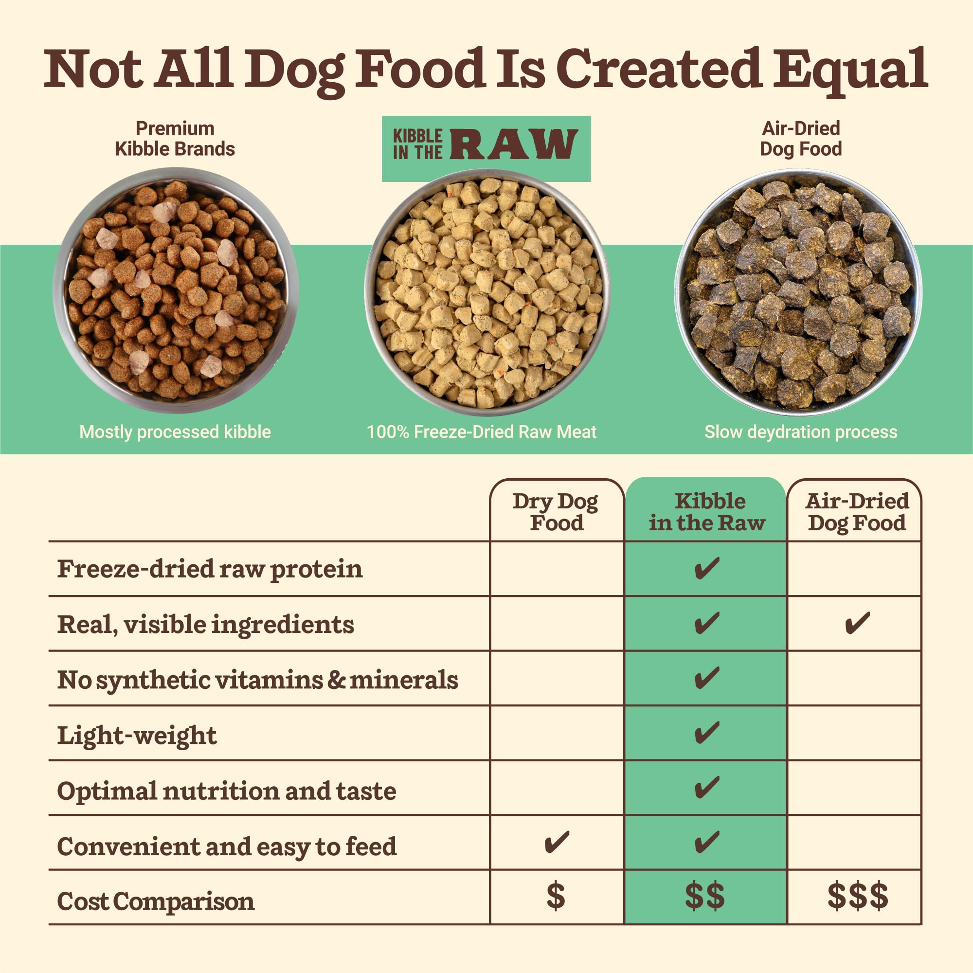 Primal Kibble in The Raw, ingredientes reales como zanahorias y manzanas.