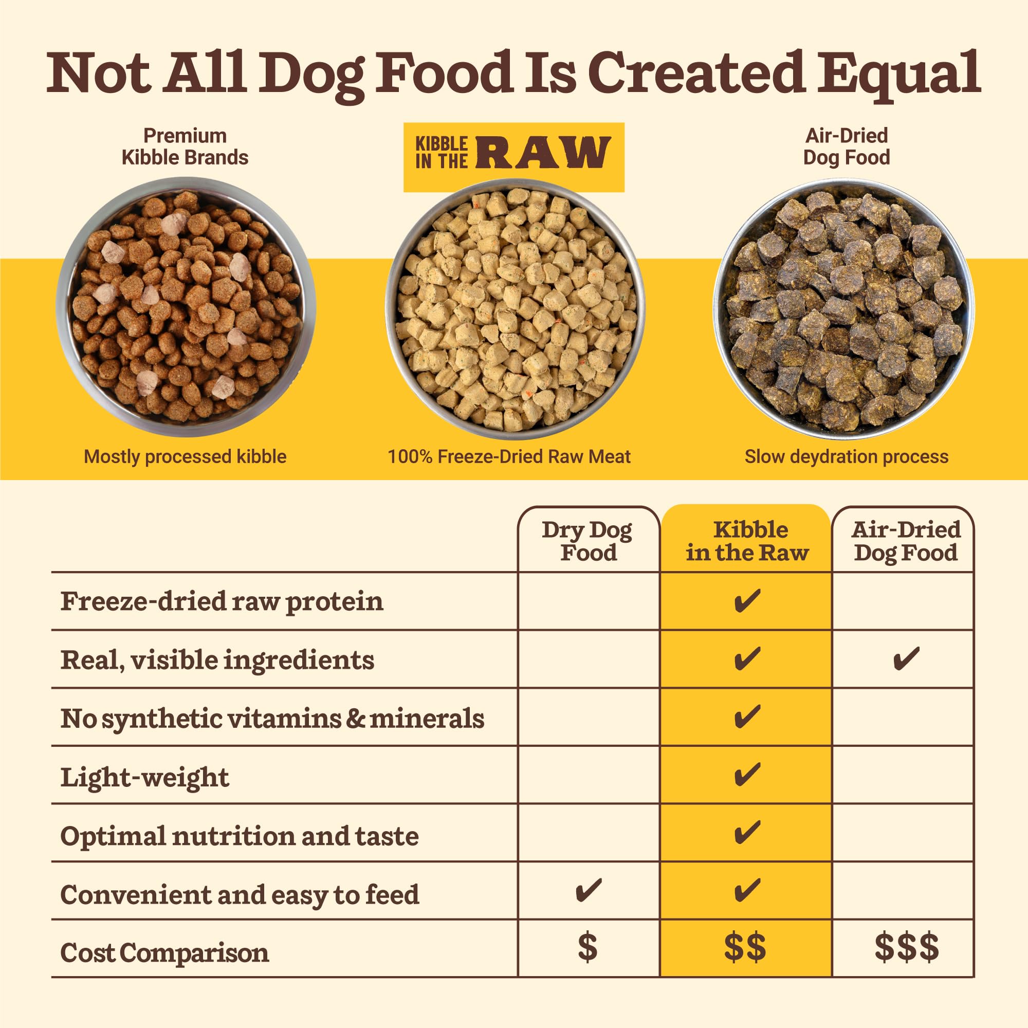 Primal Pet Foods croquetas en crudo ingredientes naturales para digestión suave.